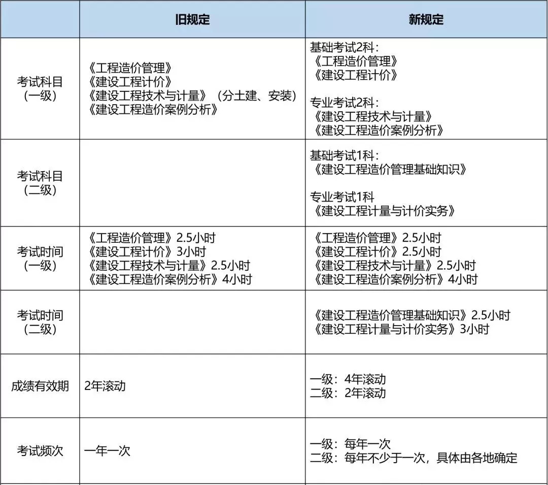 浙江中正建設(shè)項(xiàng)目管理